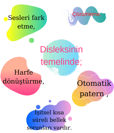 Uzman Disleksi Müdahale Programı galeri görseli 2